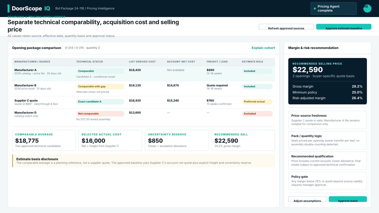 Price intelligence screen